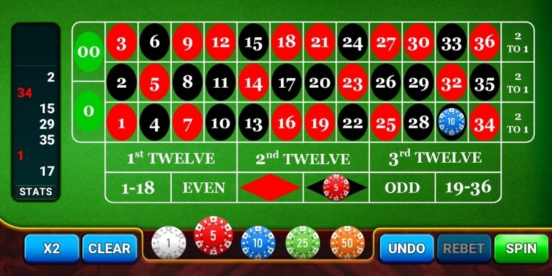 Bí kíp cược Roulette dễ trúng nhất