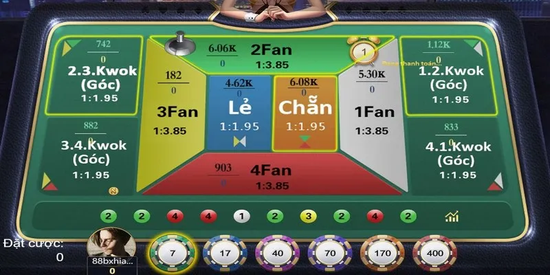 Quy trình chơi bài Fantan cực dễ tại FB88