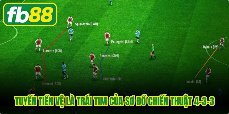 Tuyến tiền vệ là trái tim của sơ đồ chiến thuật 4-3-3