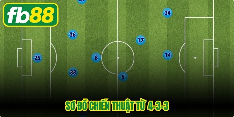Sơ Đồ Chiến Thuật Từ 4-3-3