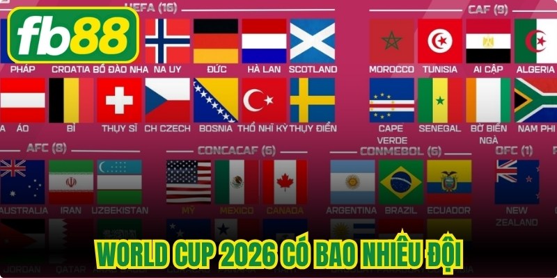 World Cup 2026 Có Bao Nhiêu Đội
