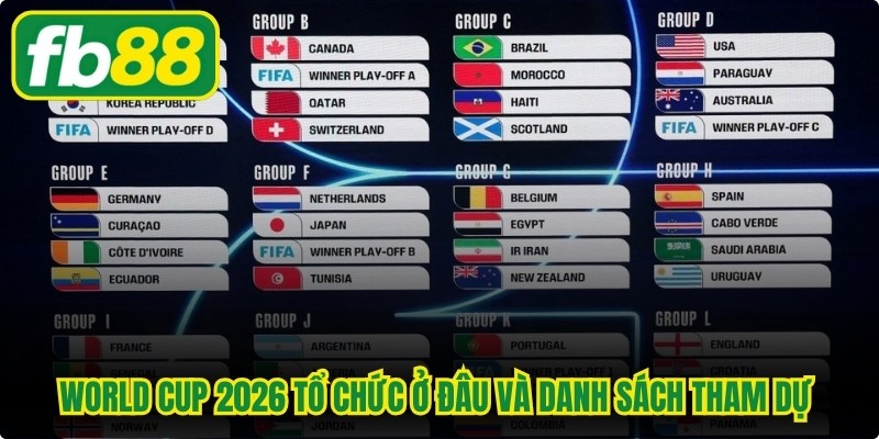 World Cup 2026 tổ chức ở đâu  và danh sách tham dự chính thức