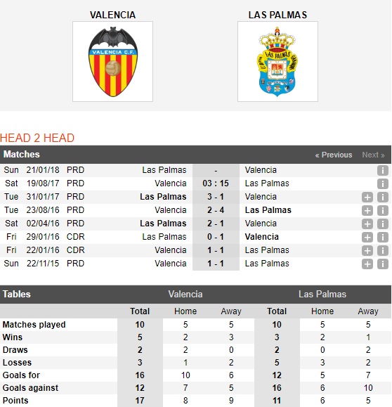 Valencia-vs-Las-Palmas-Bay-doi-doi-no-03h15-ngay-19-08-san-Mestalla-1