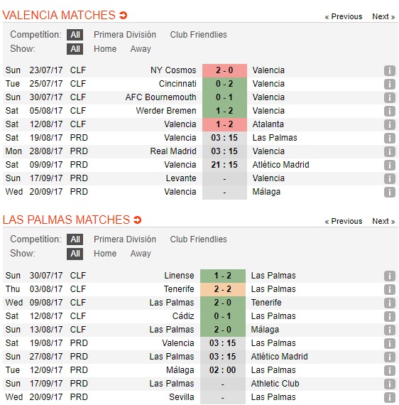 Valencia-vs-Las-Palmas-Bay-doi-doi-no-03h15-ngay-19-08-san-Mestalla-4